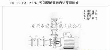 供應FB直聯式耐腐蝕離心泵 廠家直銷、產品價格、型號圖片與選購指南